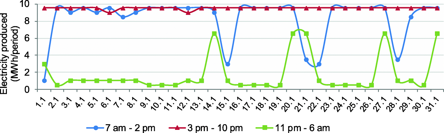 Fig. 16