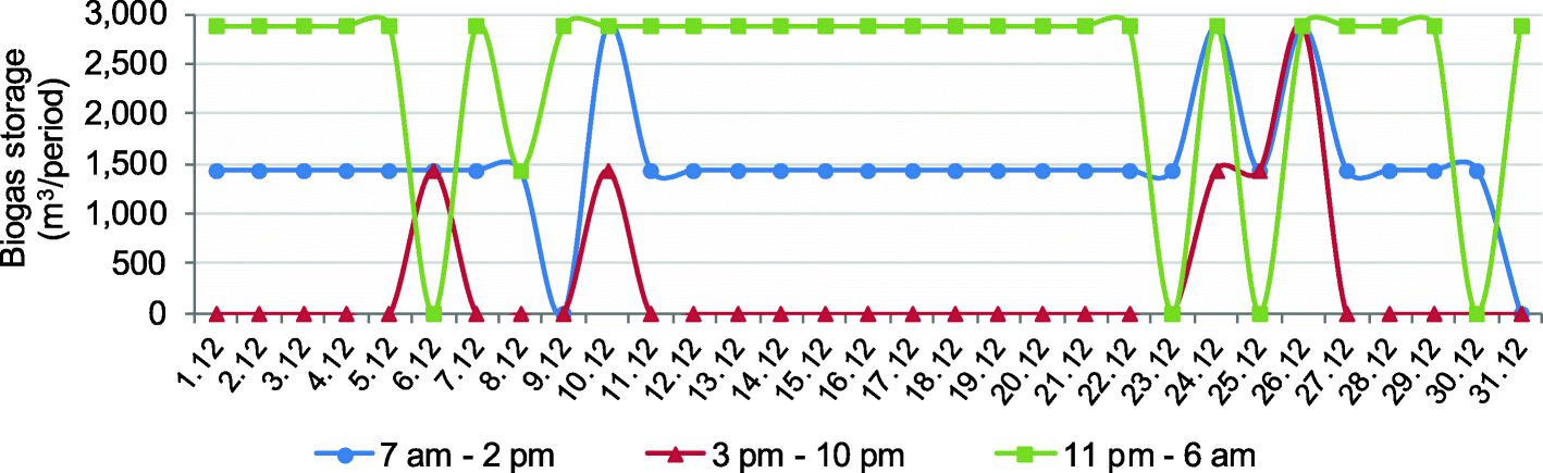 Fig. 17