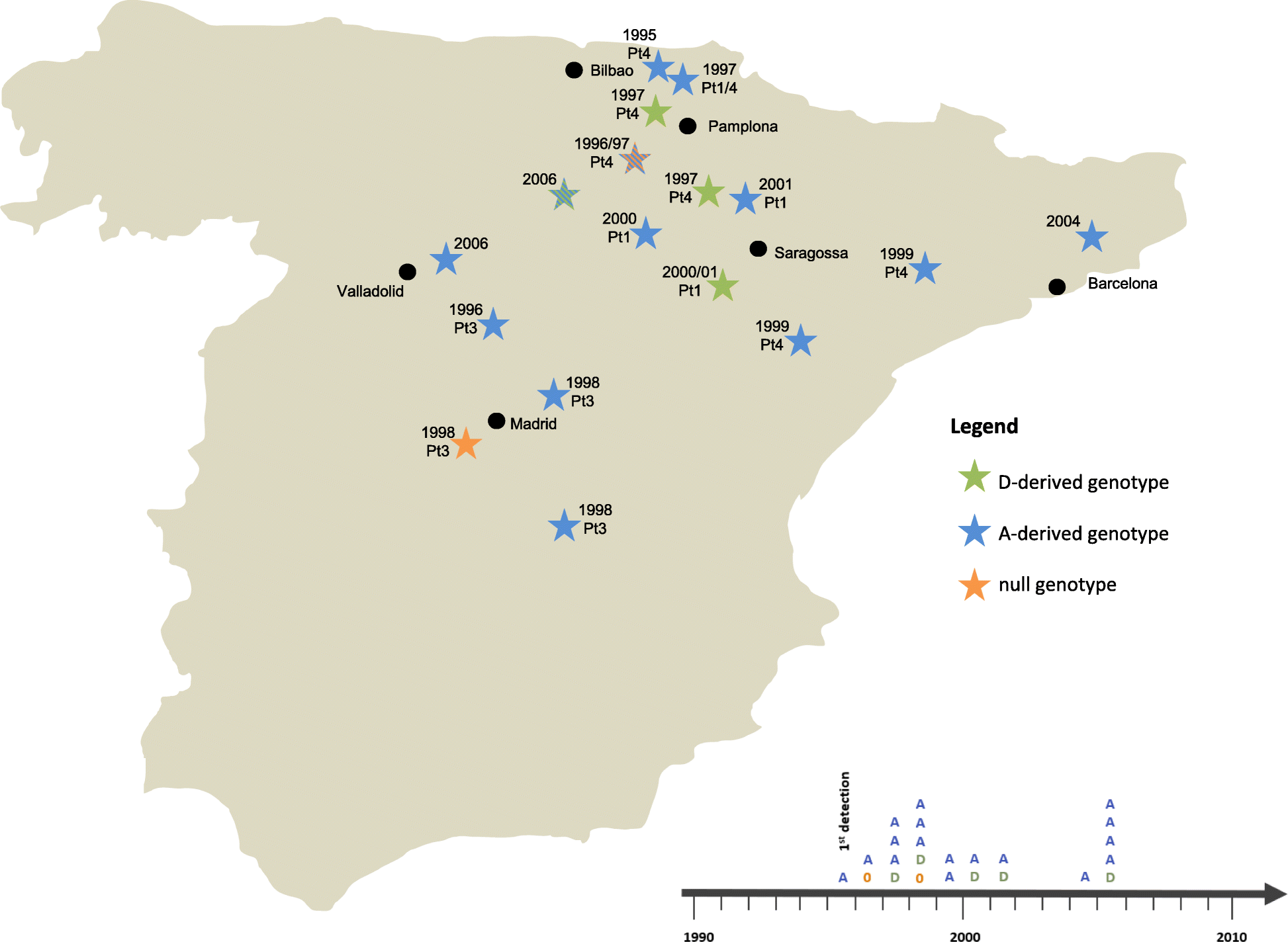 Fig. 7