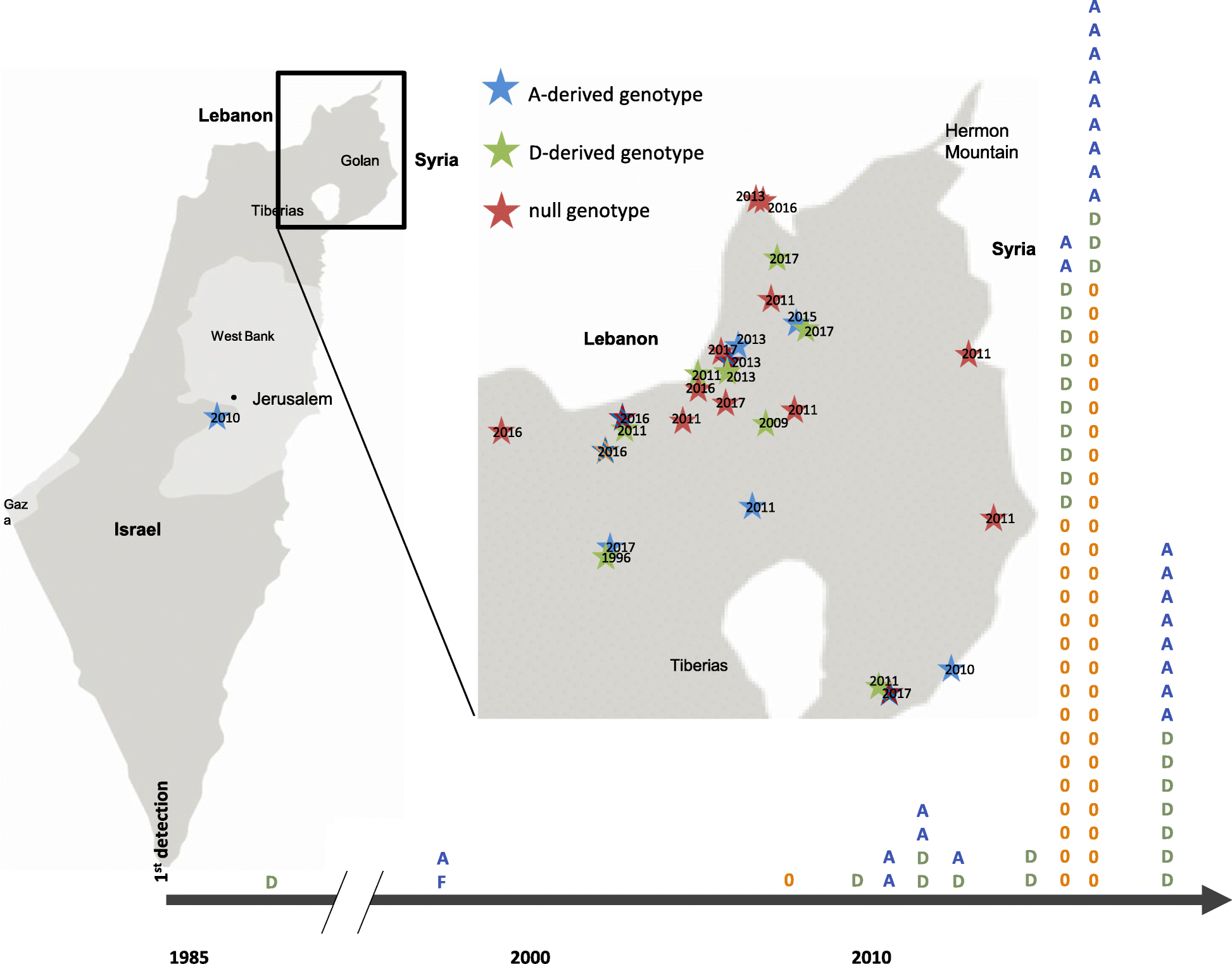 Fig. 8