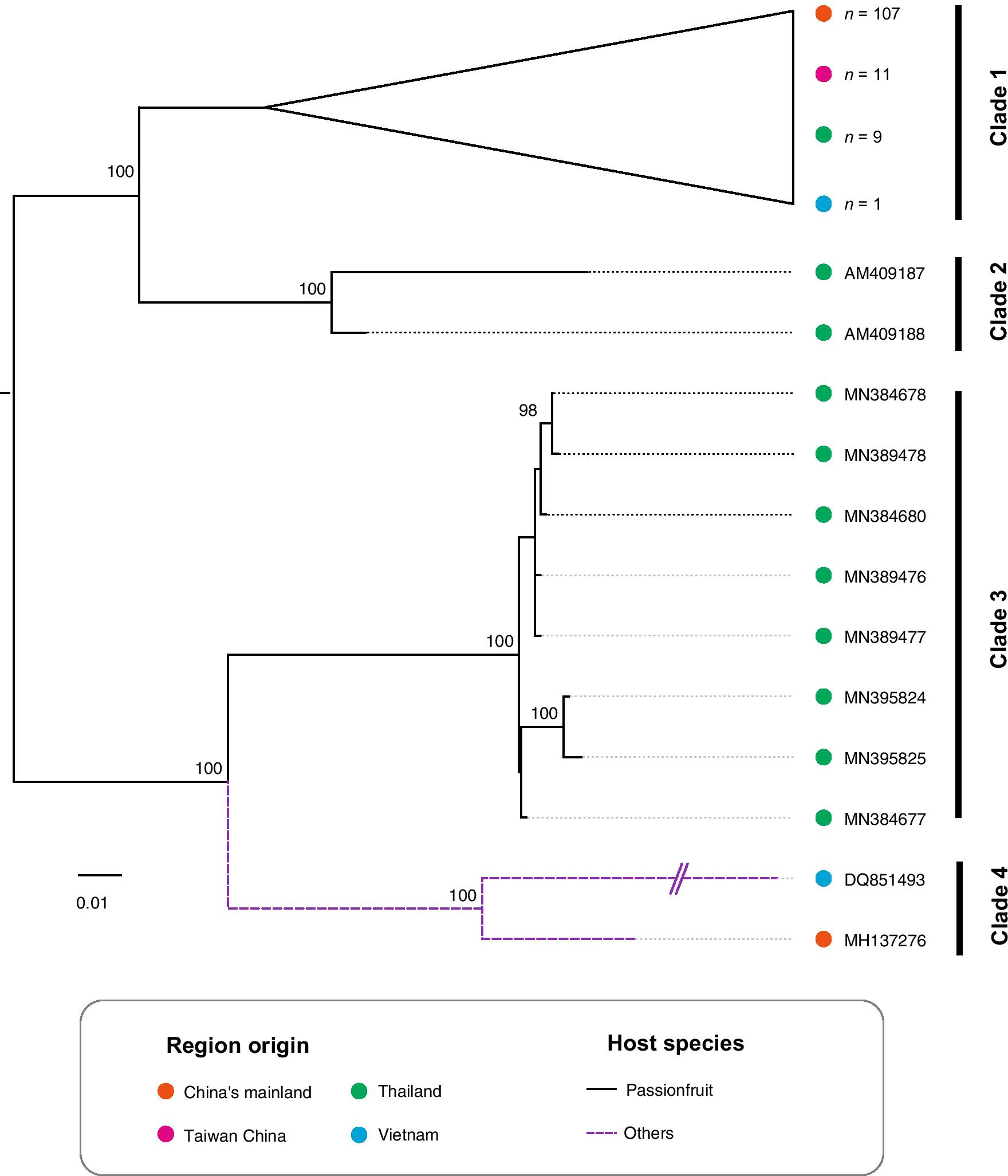 Fig. 2