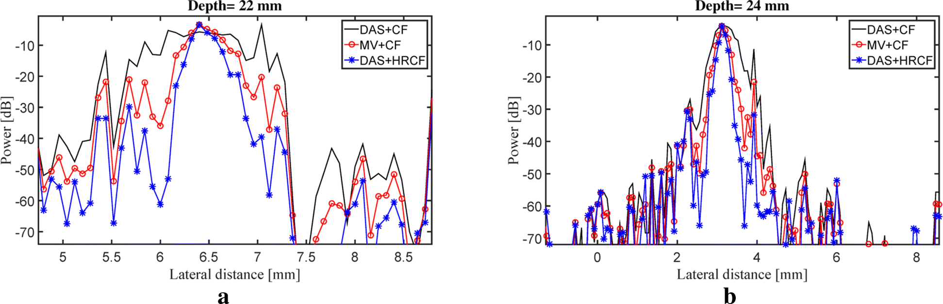 Fig. 9