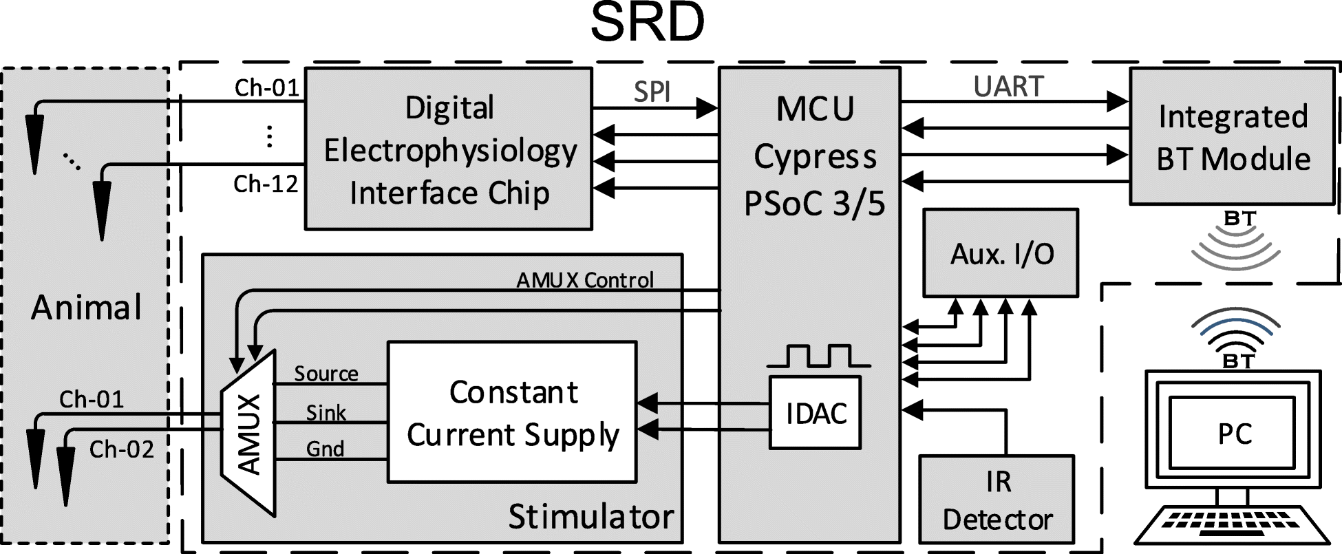 Fig. 5