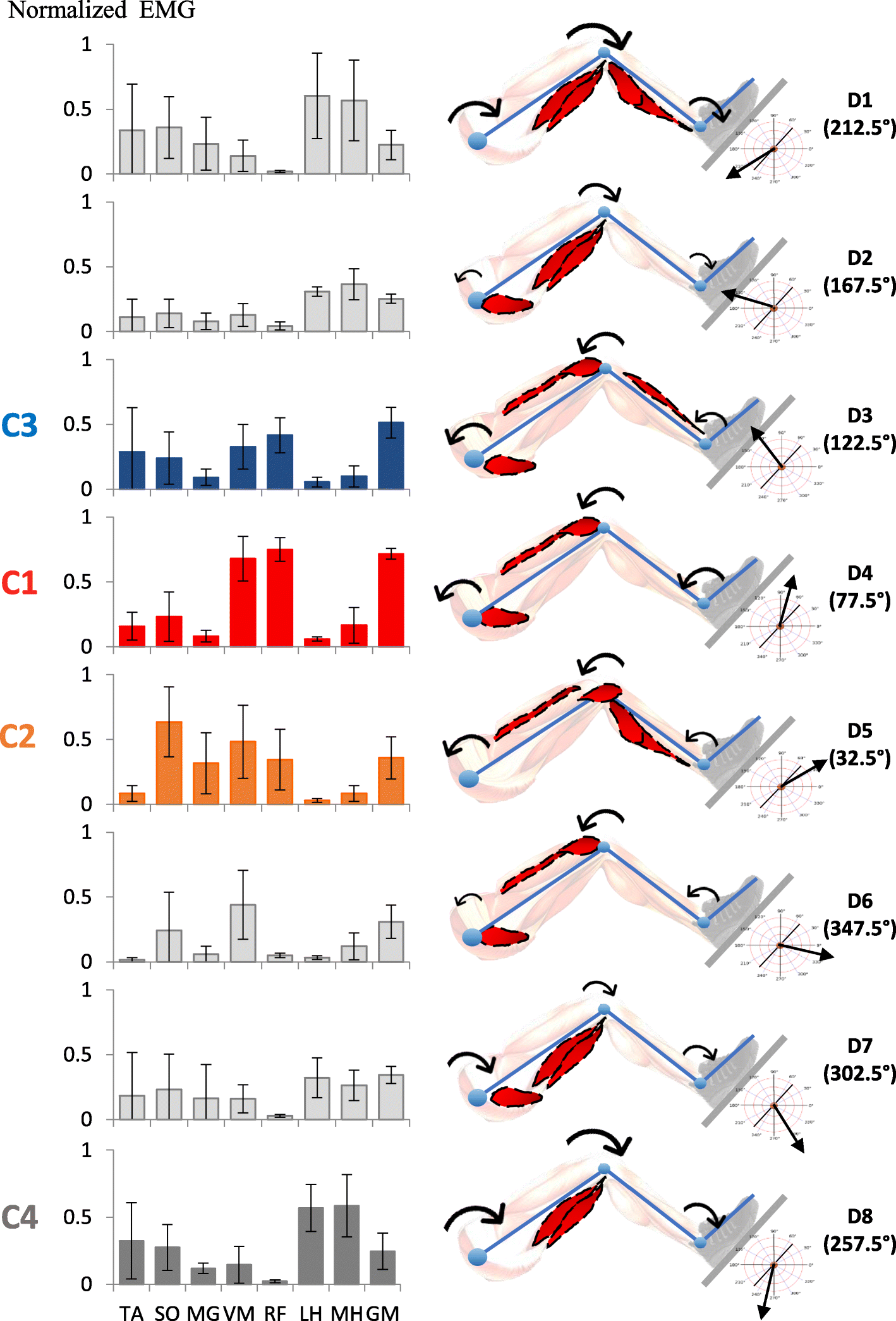 Fig. 7