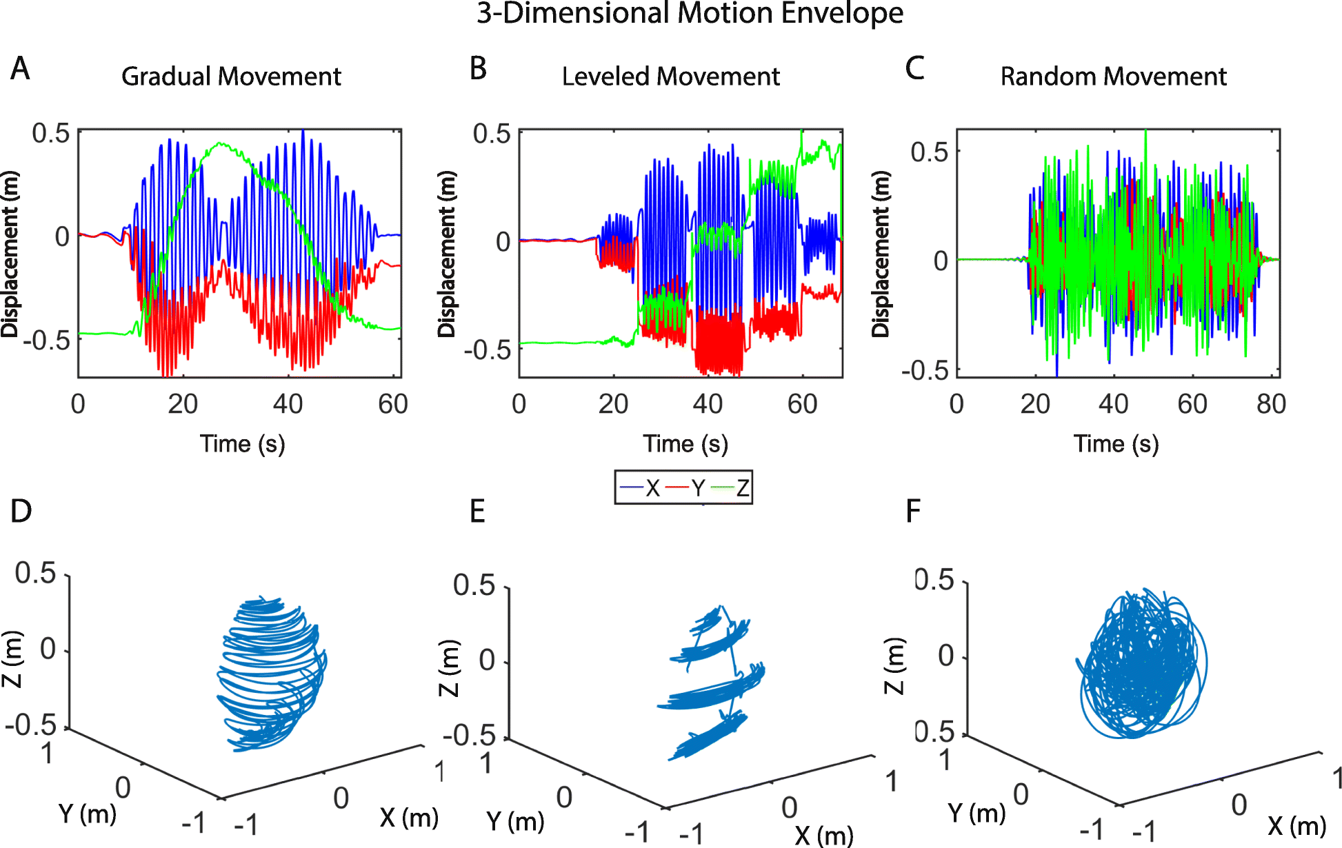 Fig. 7