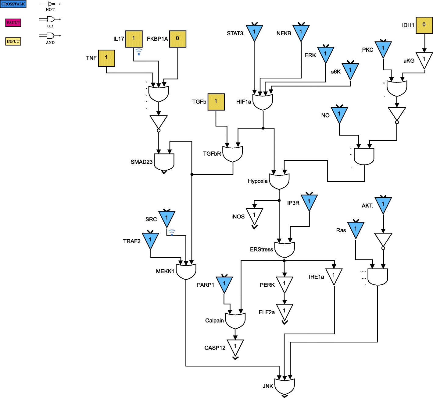 Fig. 11