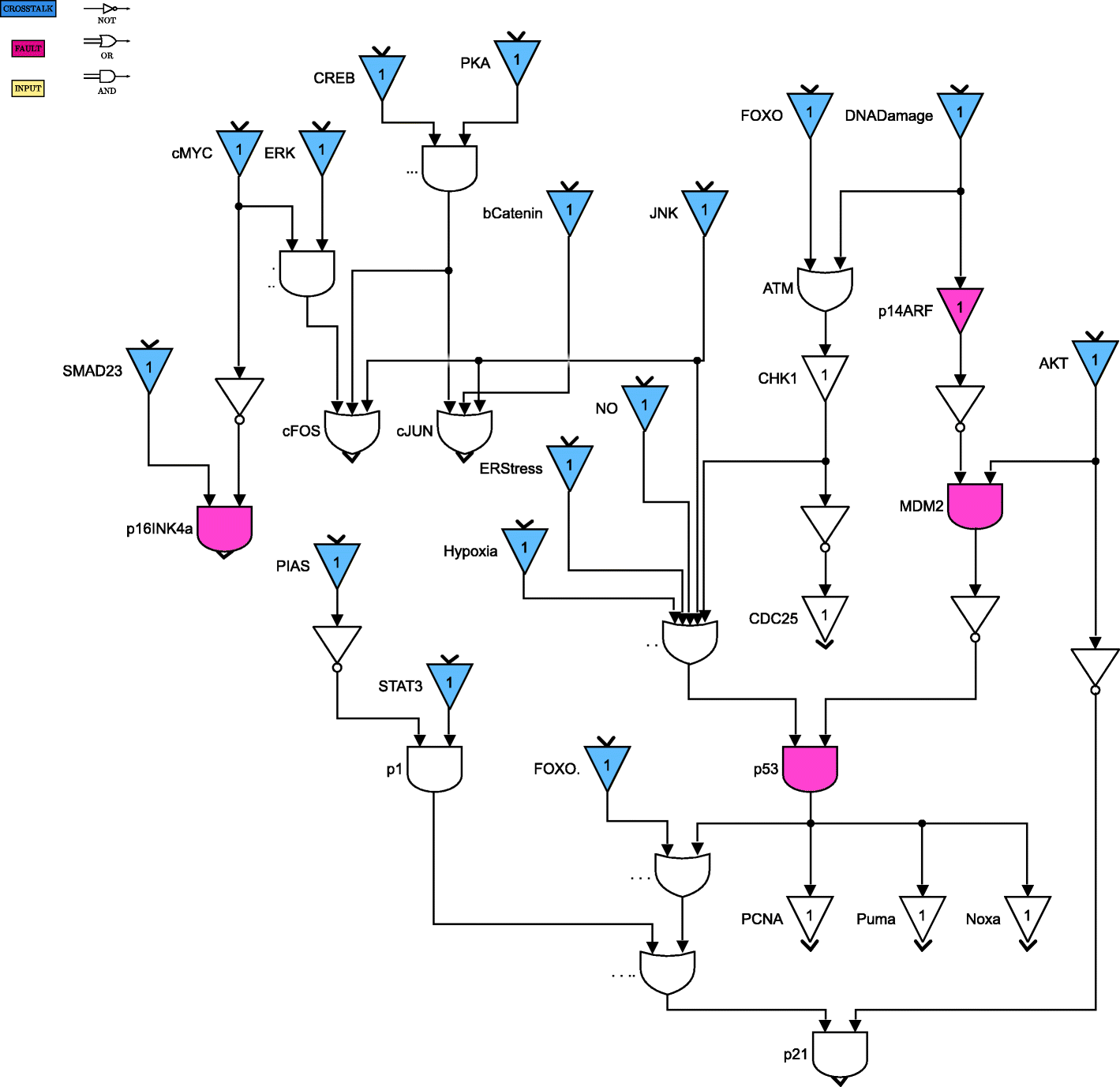 Fig. 9