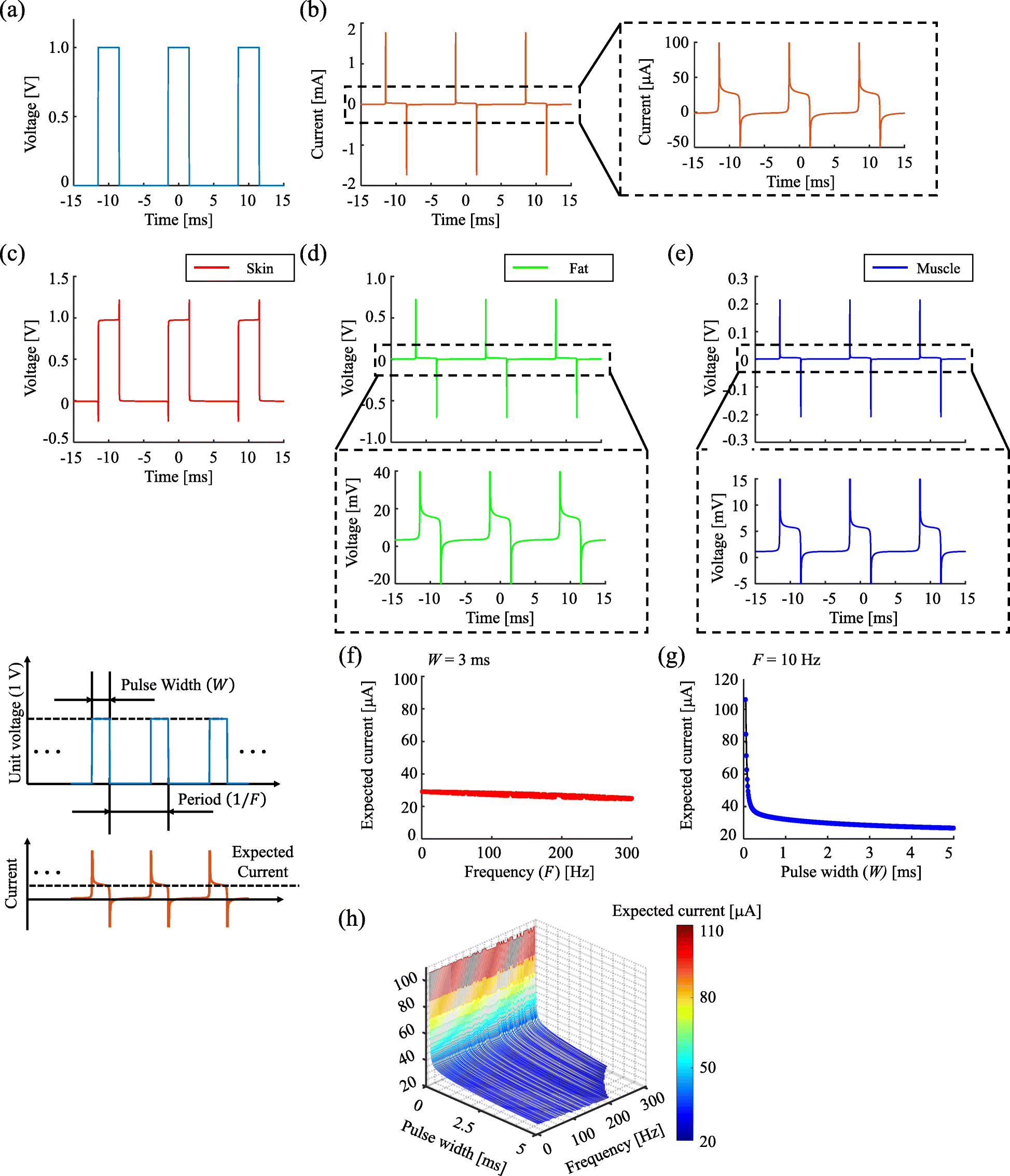 Fig. 5