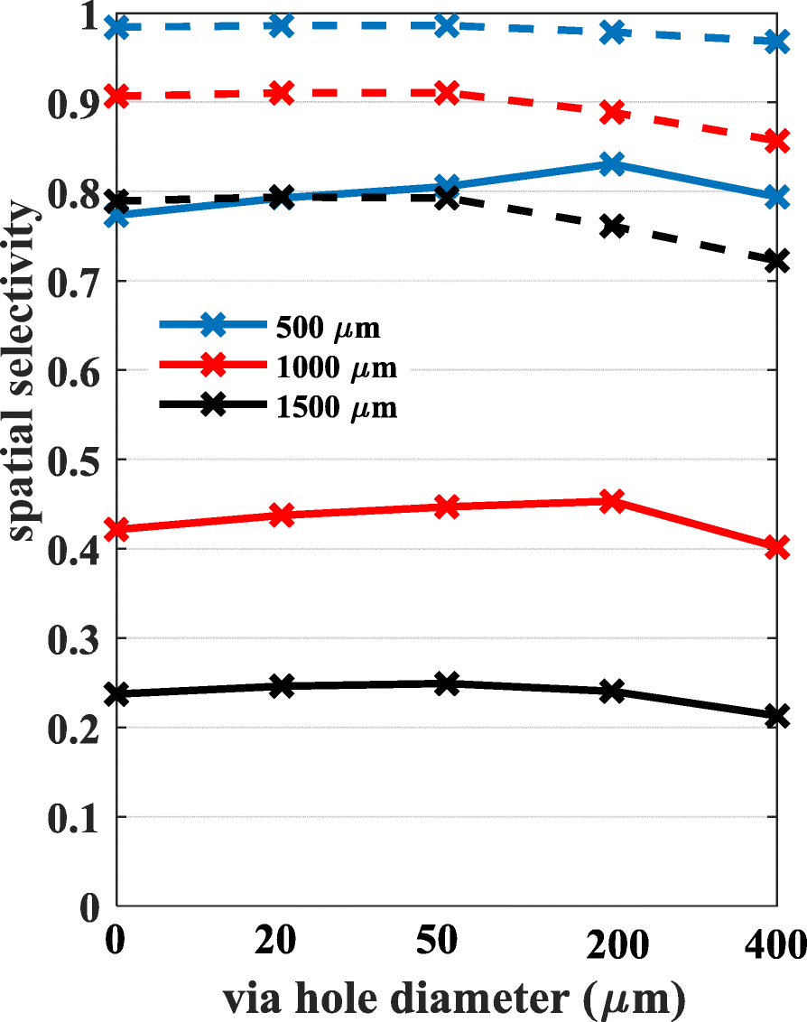 Fig. 8