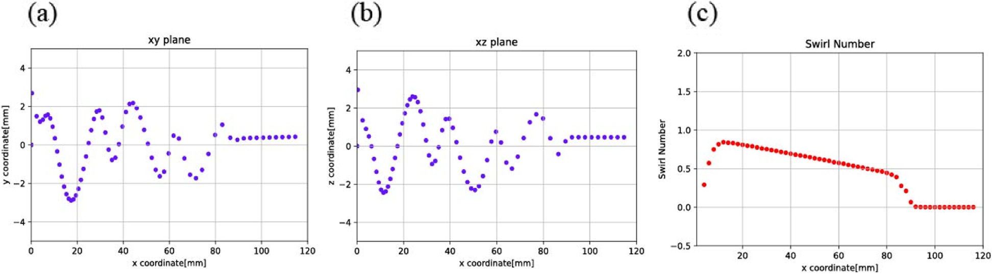 Fig. 7