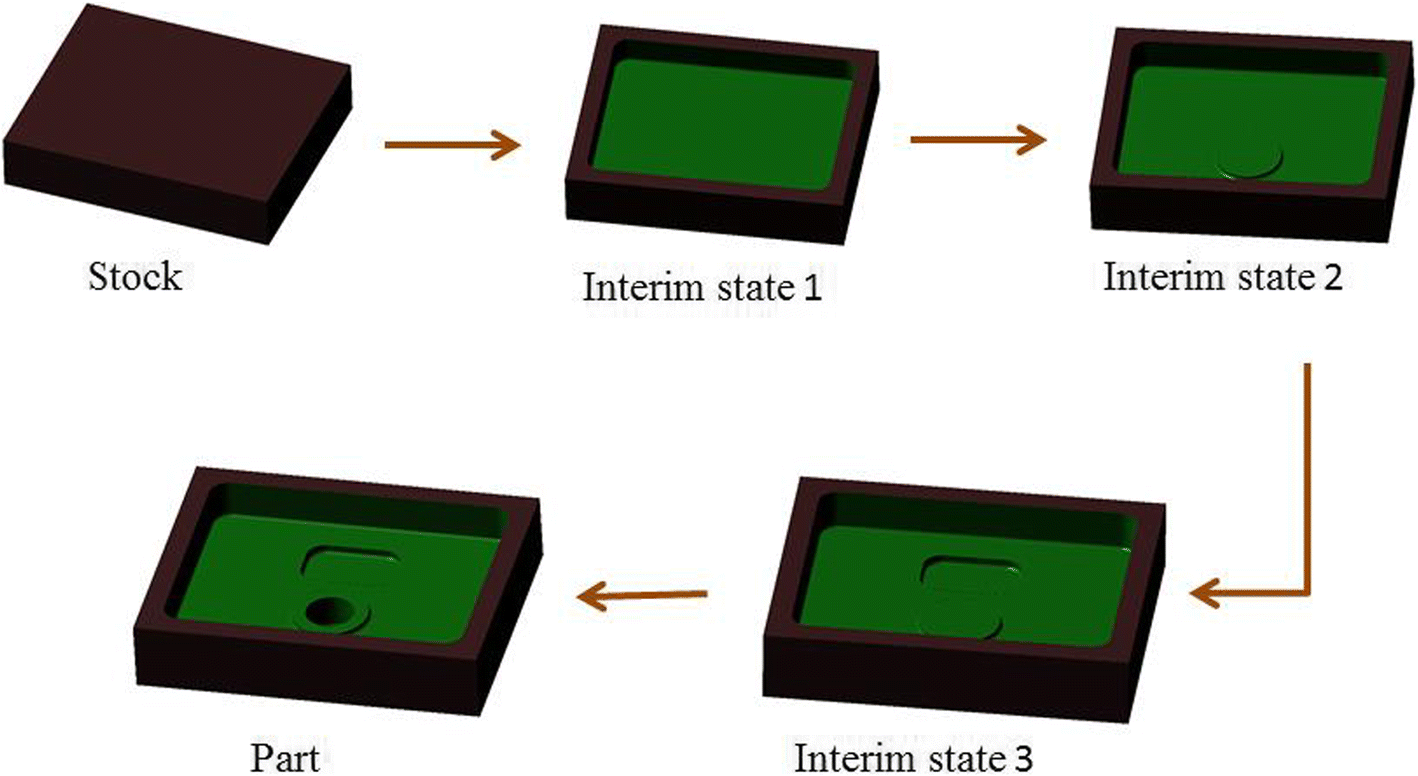 Fig. 4