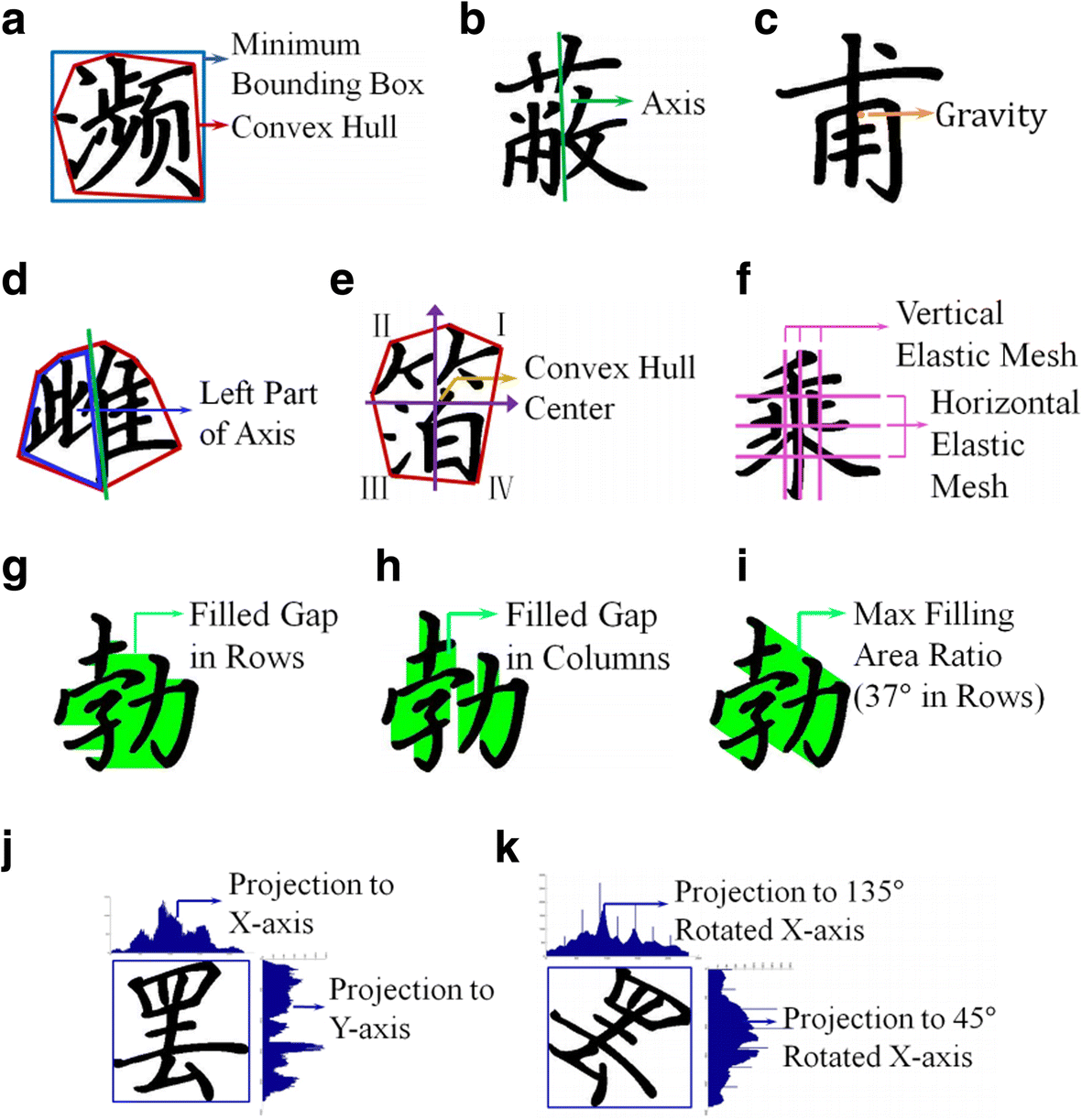 Fig. 9