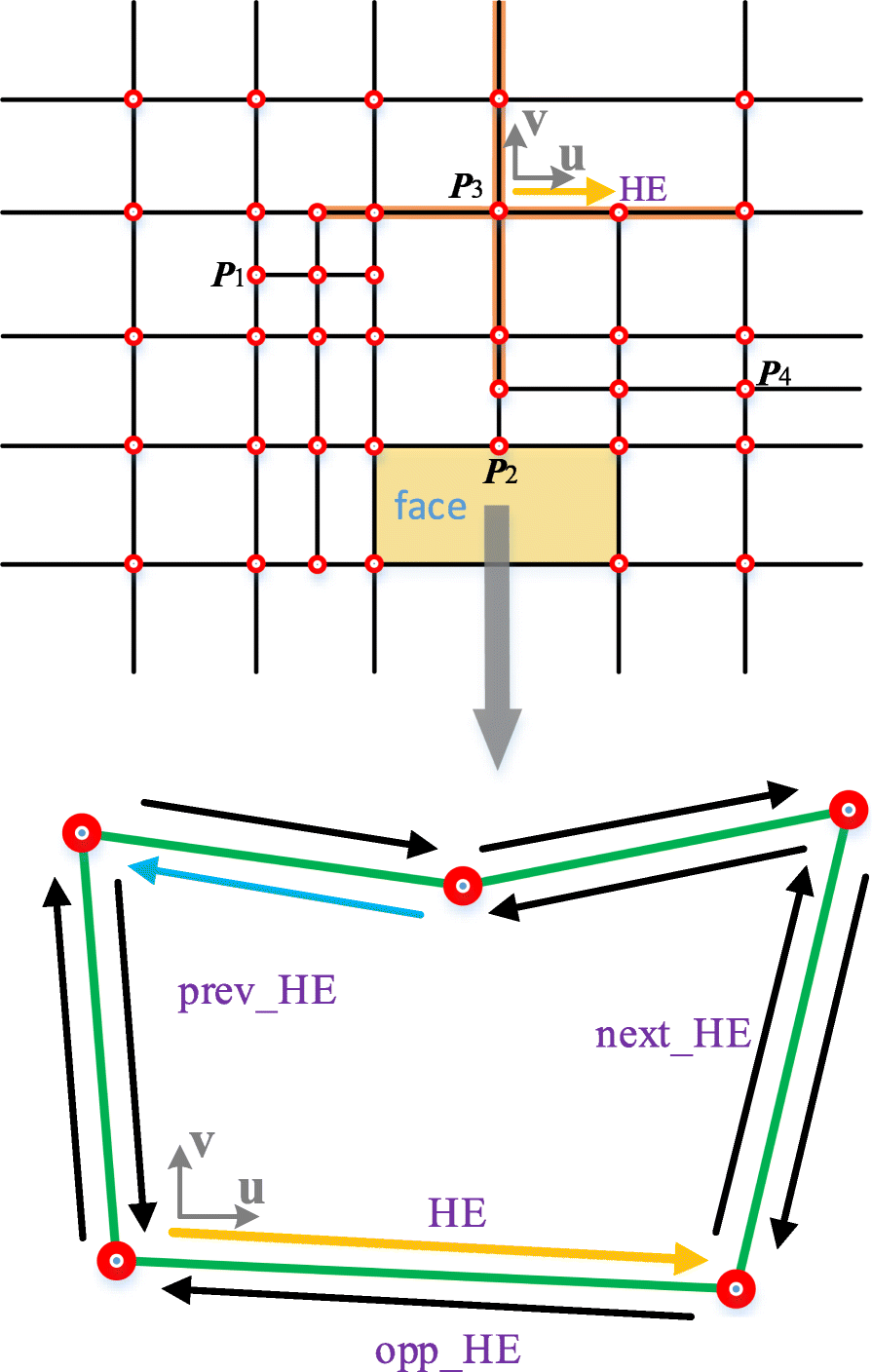 Fig. 6