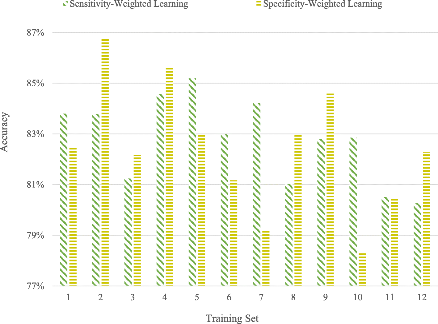 Fig. 5