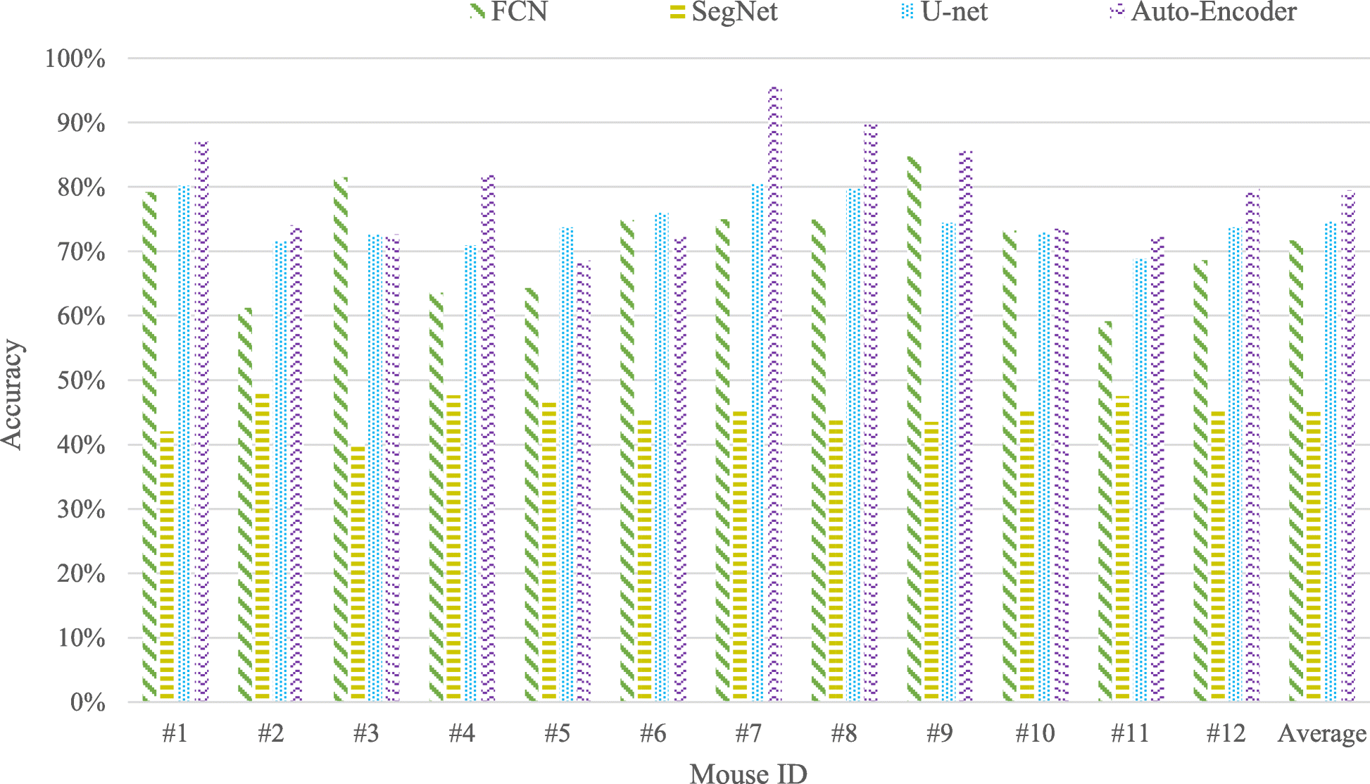 Fig. 7