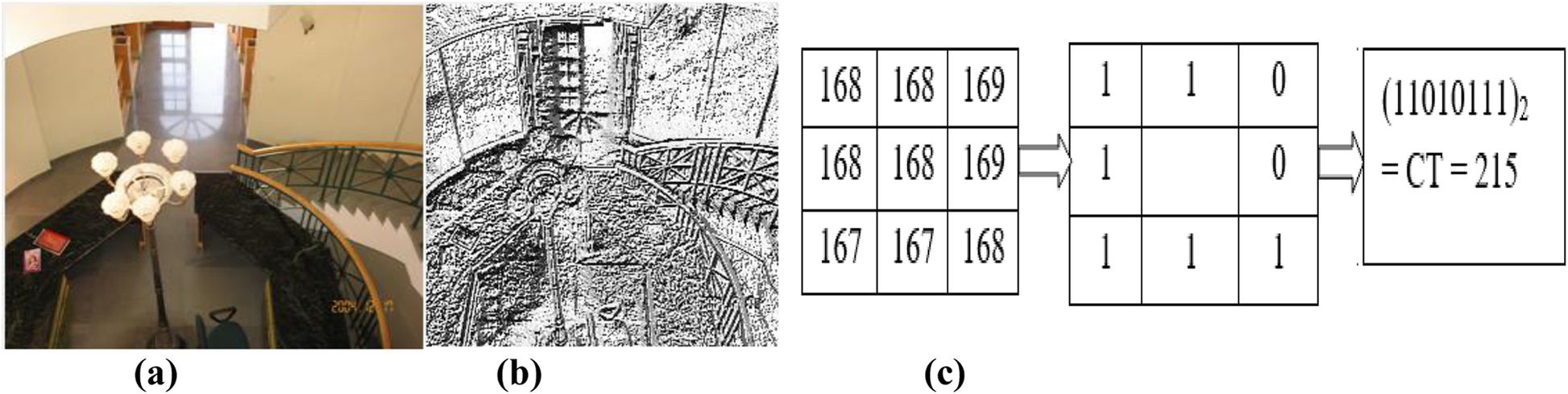 Fig. 3