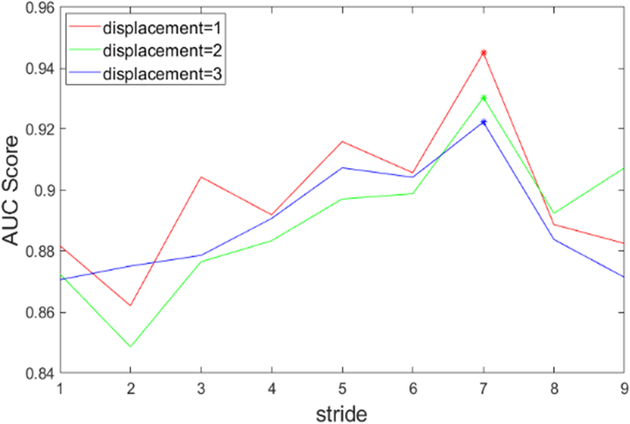 Fig. 7