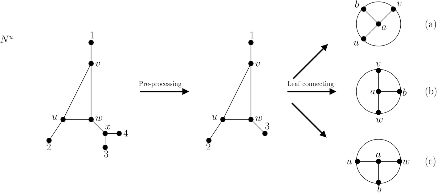 Fig. 5