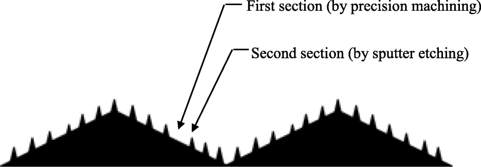 Fig. 15