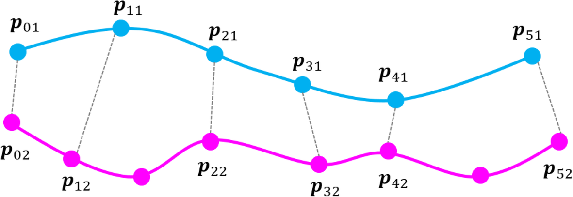 Fig. 2