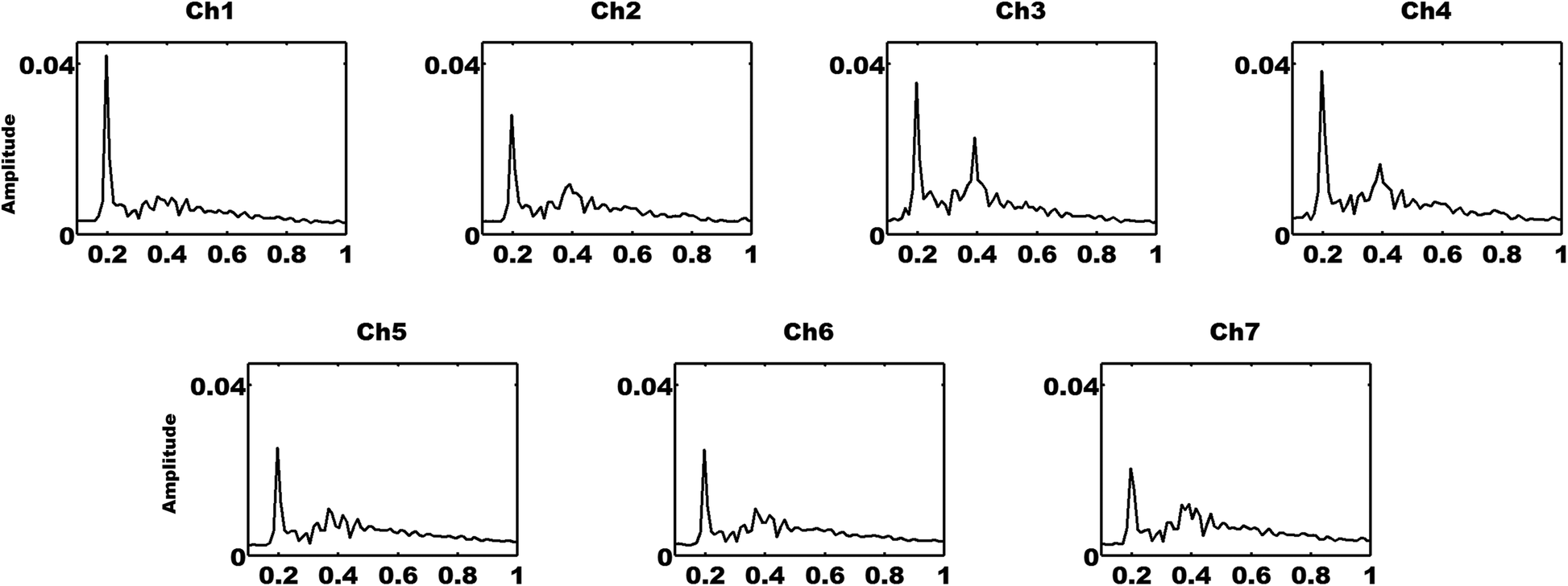 Fig. 7