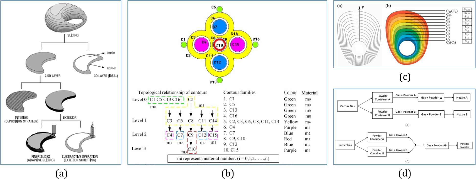 Fig. 13