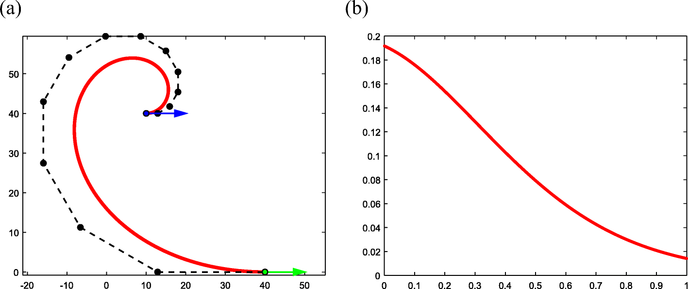 Fig. 8