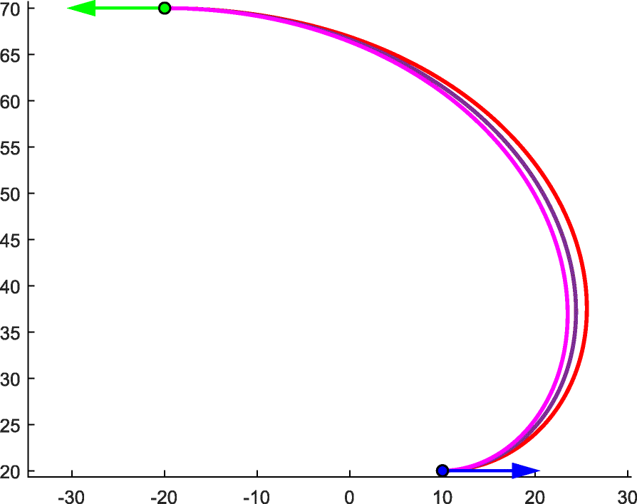 Fig. 9