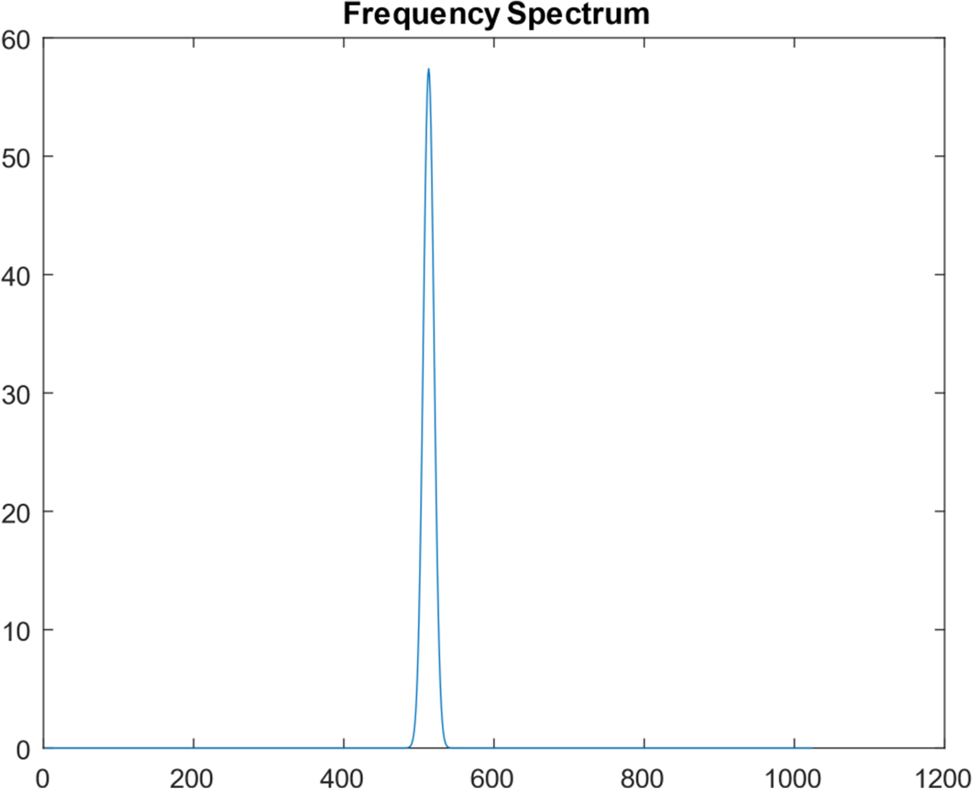 Fig. 11