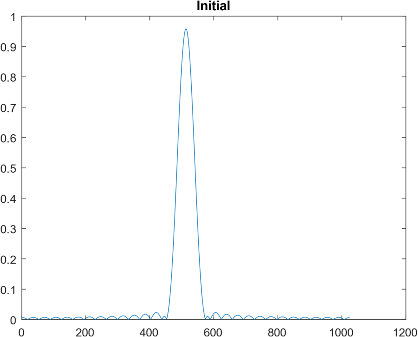 Fig. 12