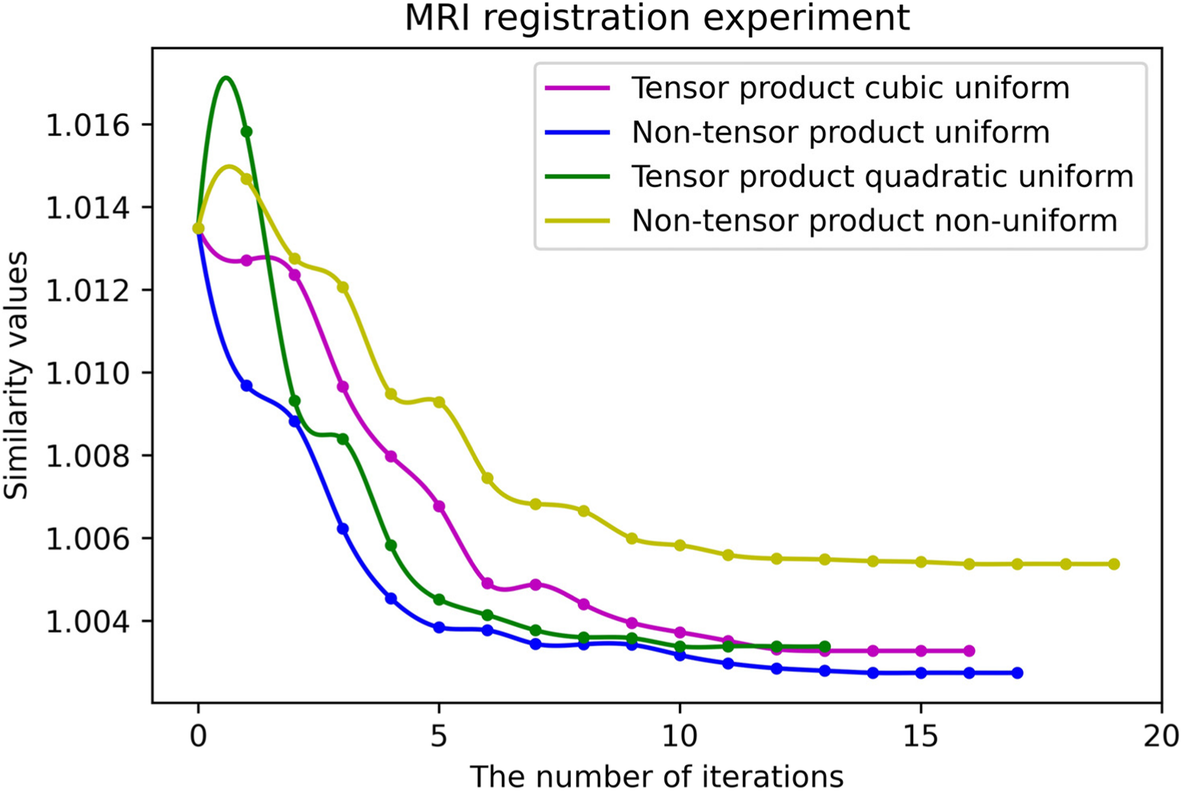 Fig. 16