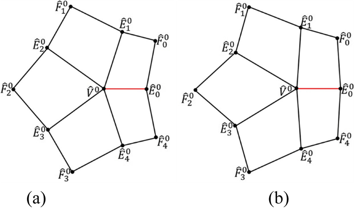 Fig. 5