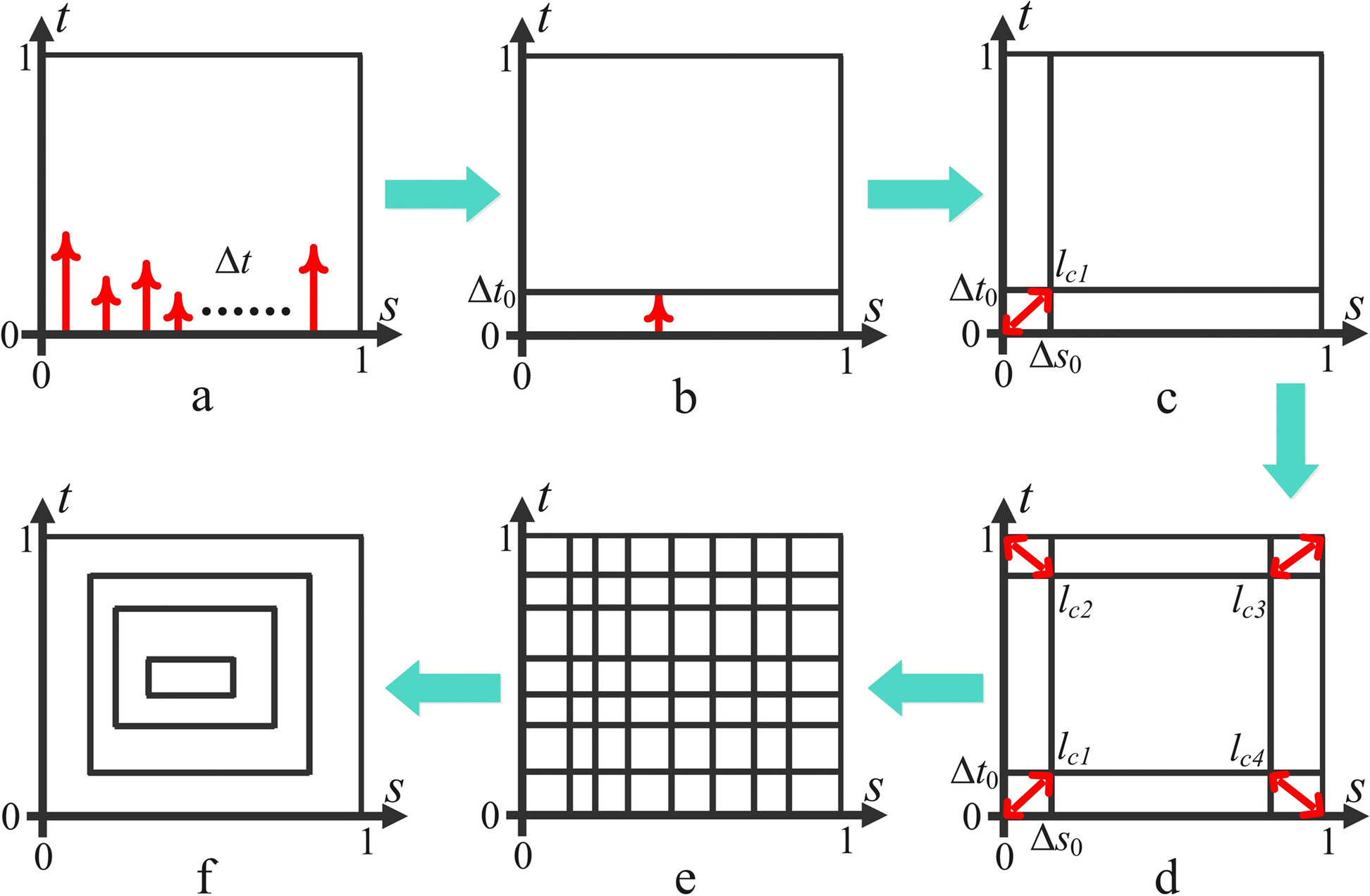 Fig. 15