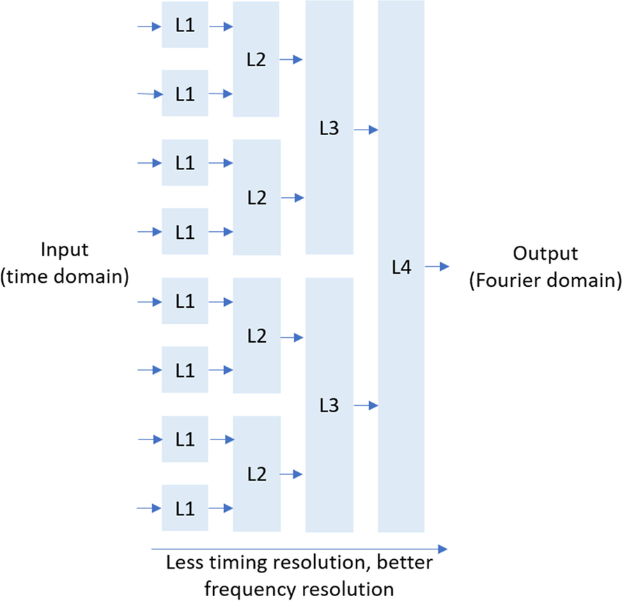 Fig. 10