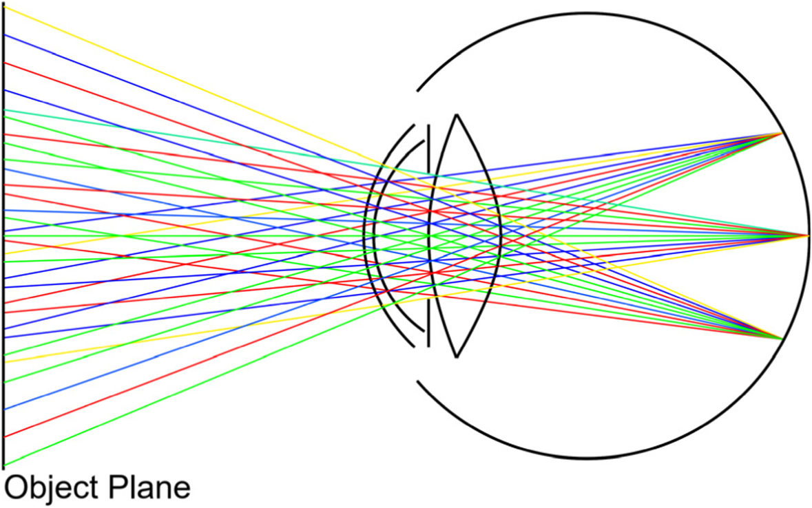 Fig. 4