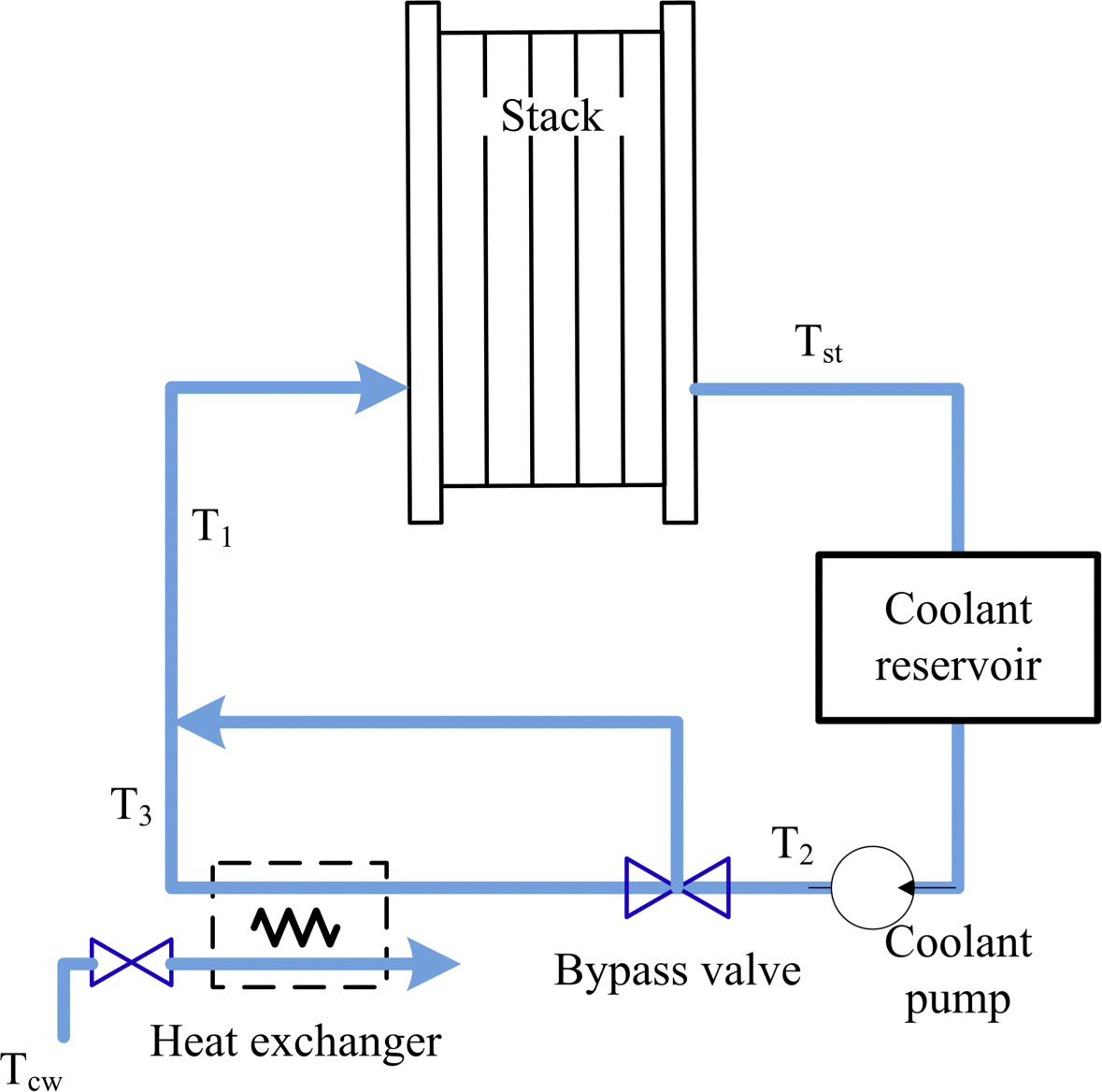 Fig. 10