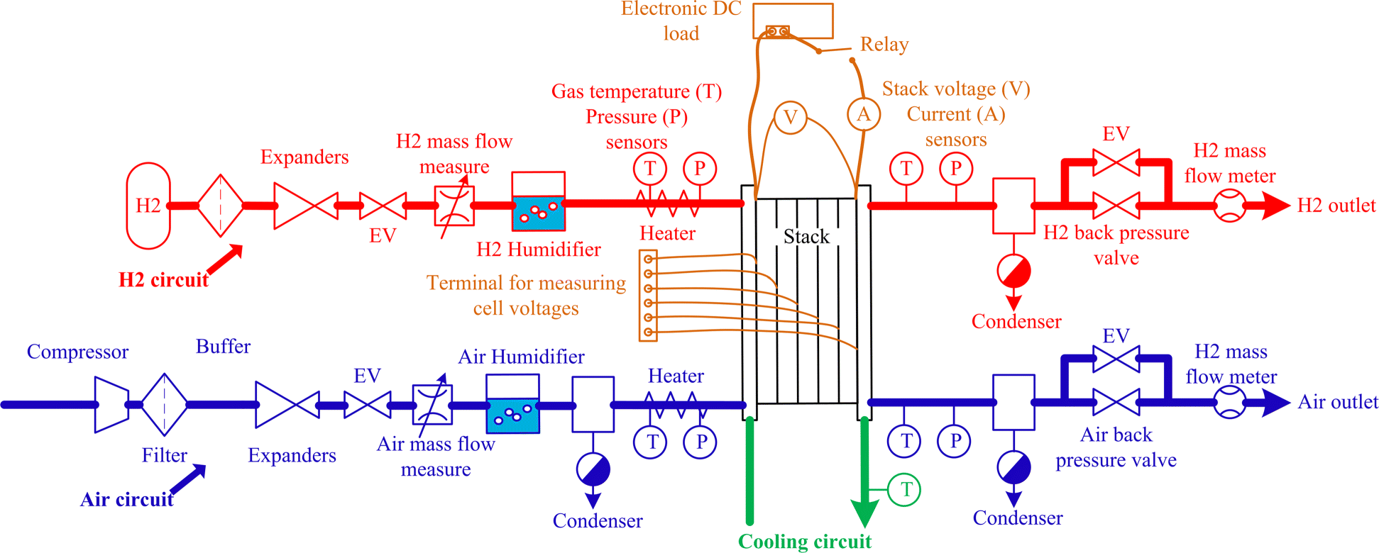 Fig. 9