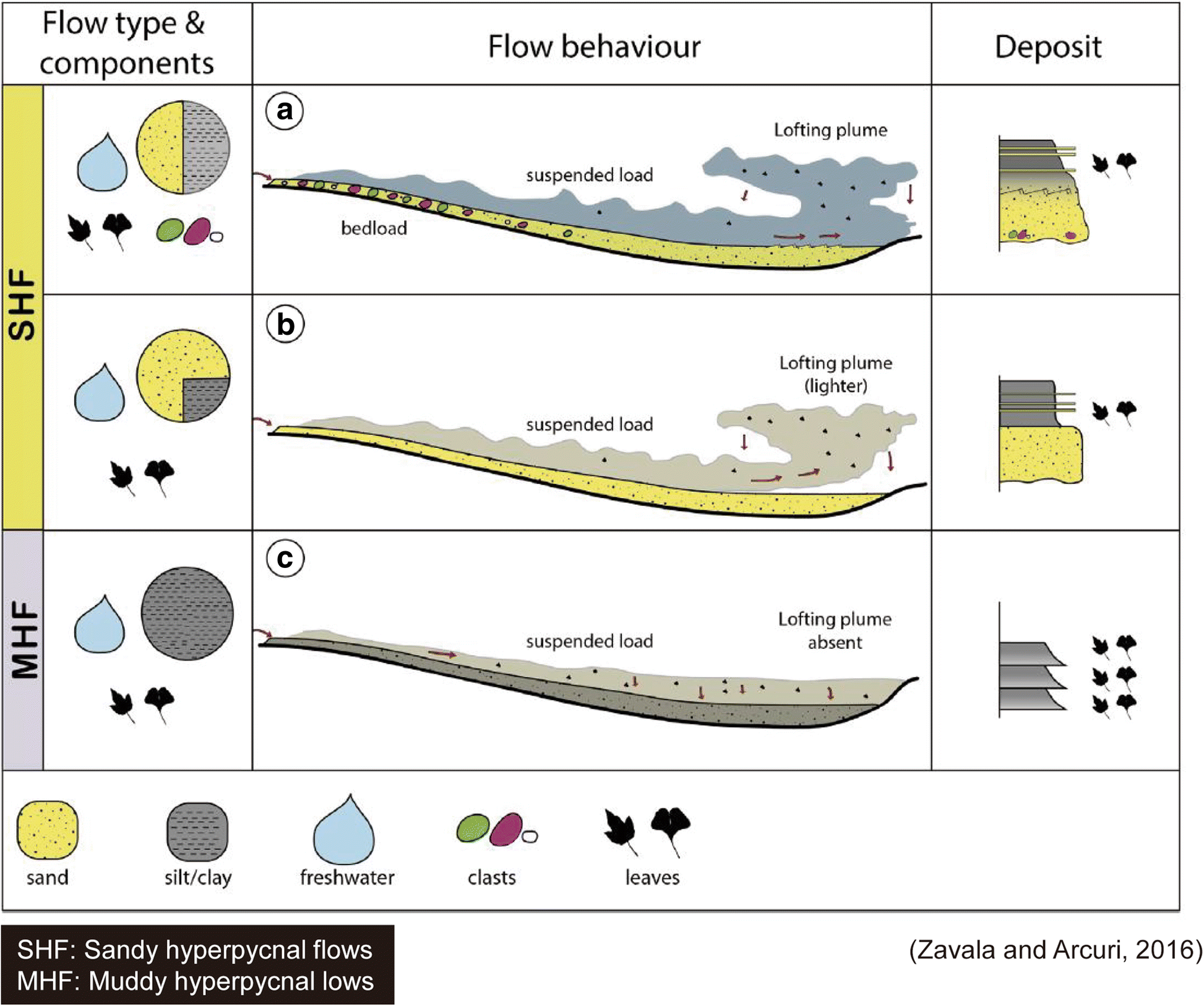 Fig. 15