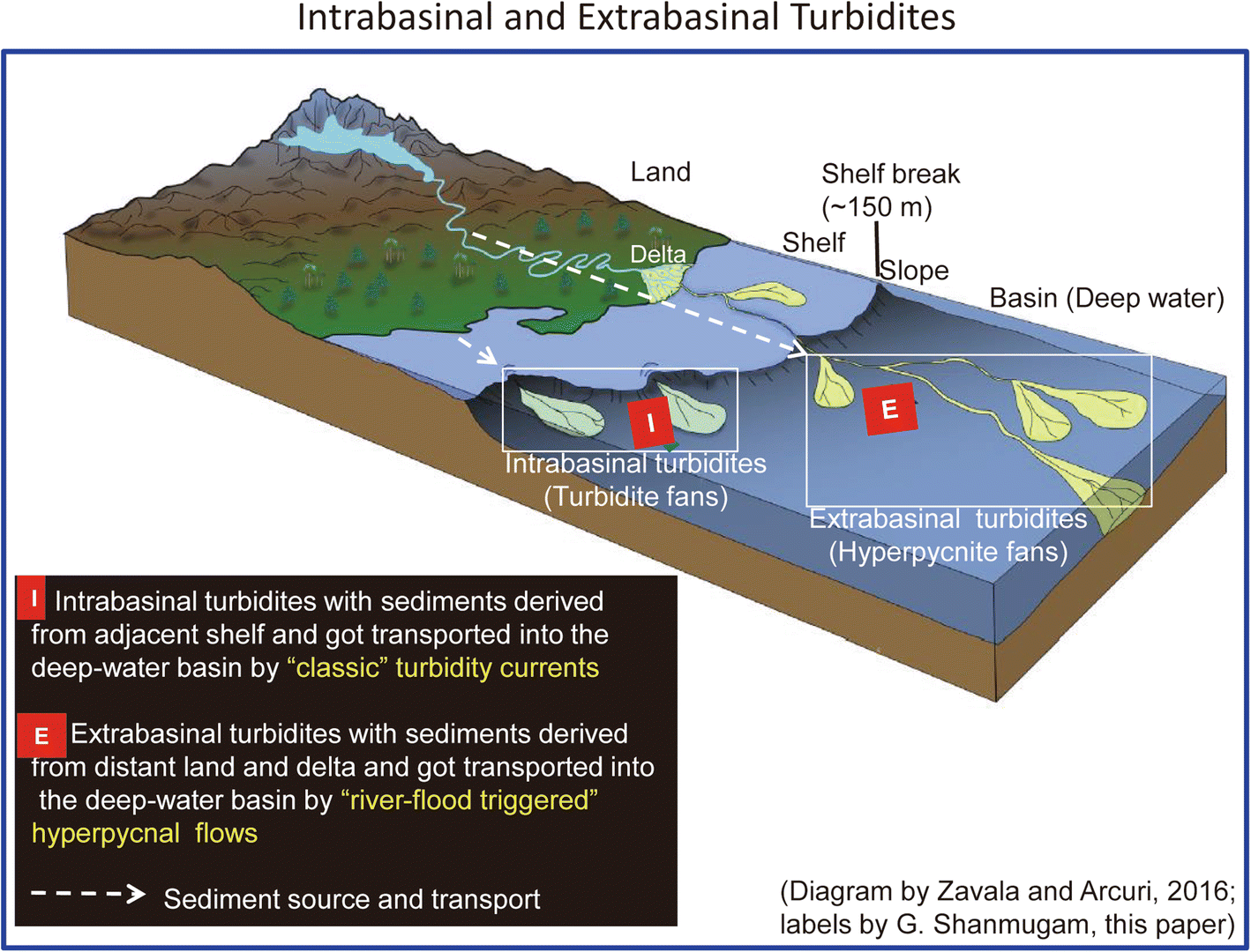 Fig. 16