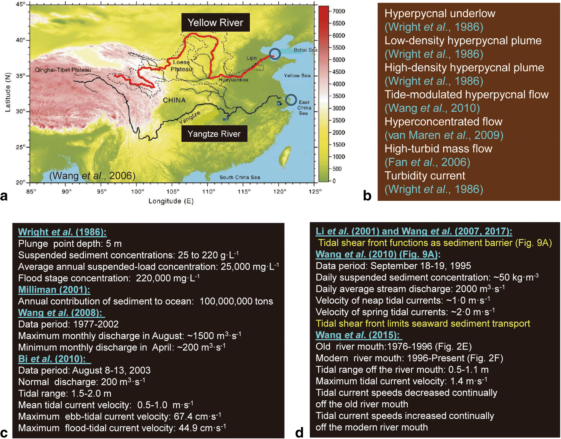 Fig. 7