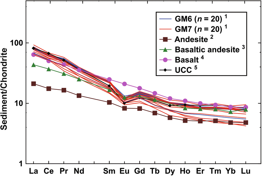 Fig. 11