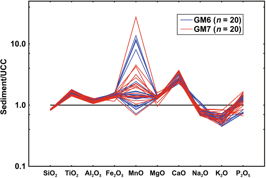 Fig. 5