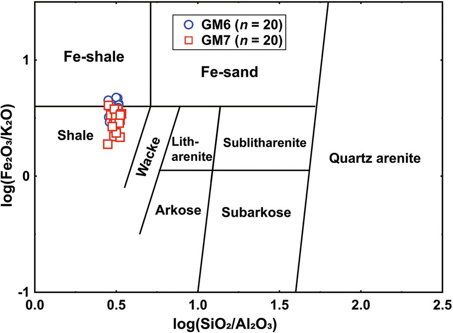 Fig. 6