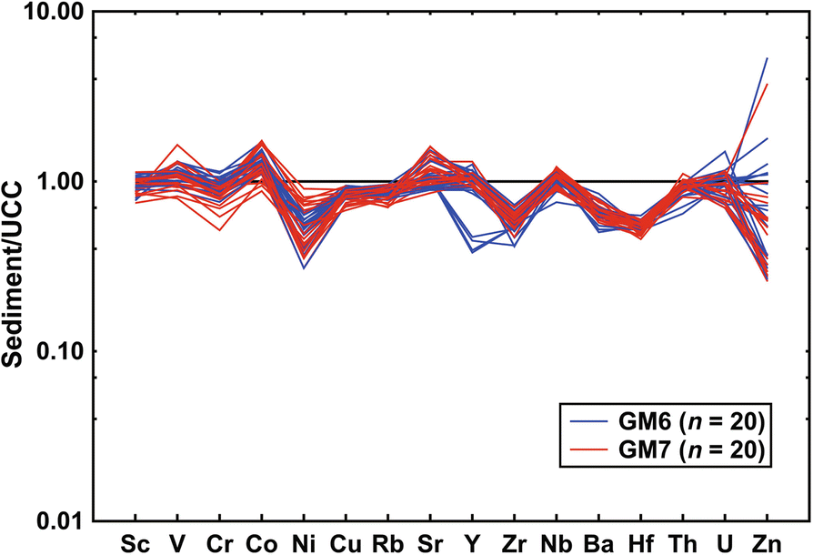 Fig. 7