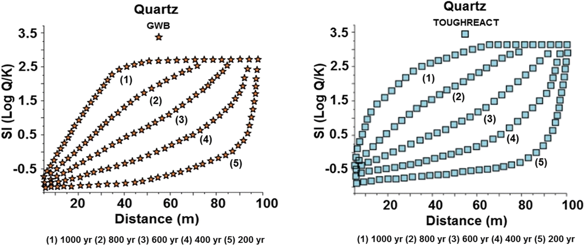 Fig. 12