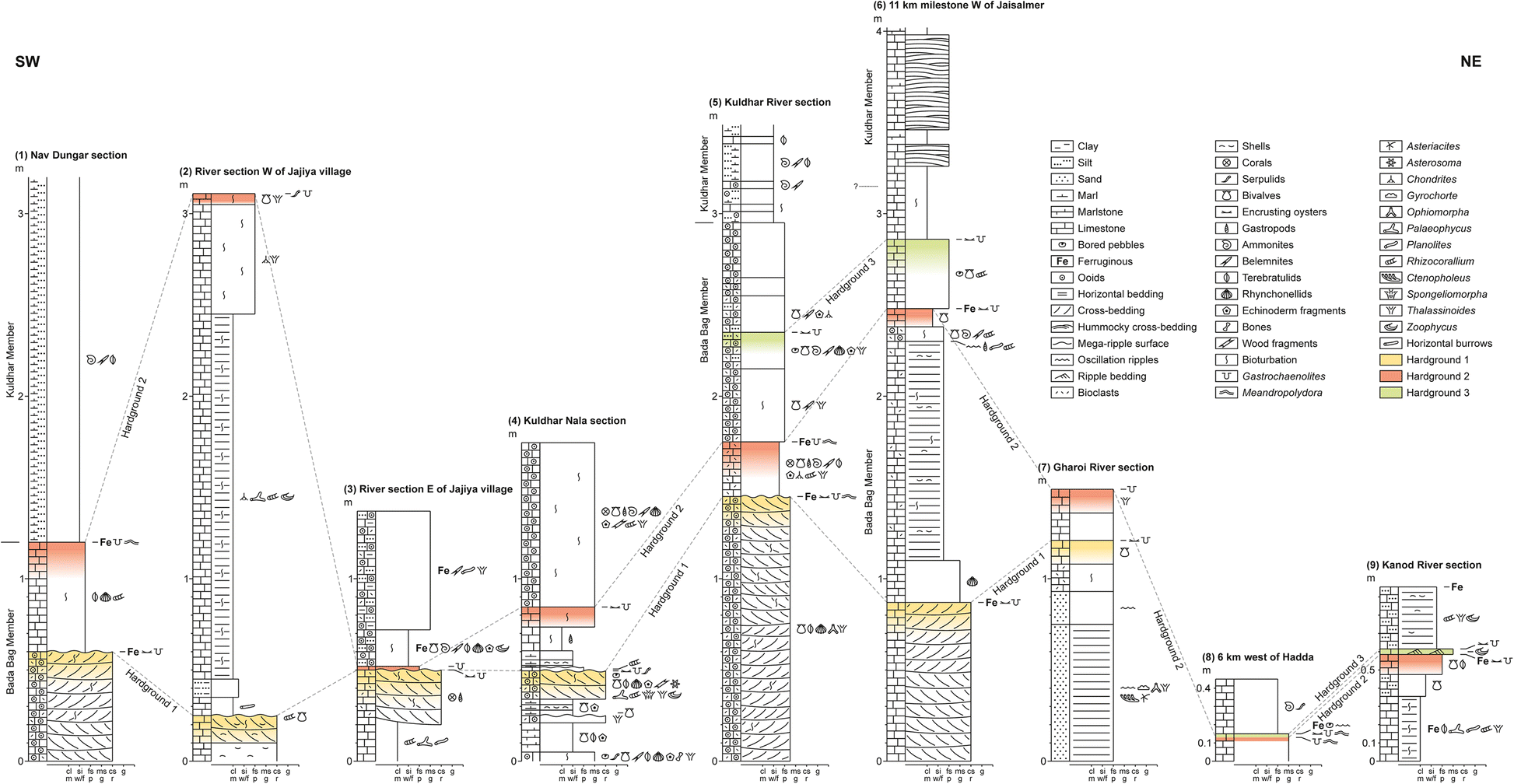 Fig. 3