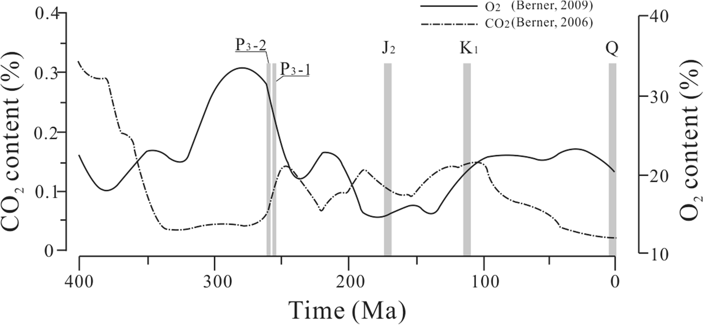 Fig. 7