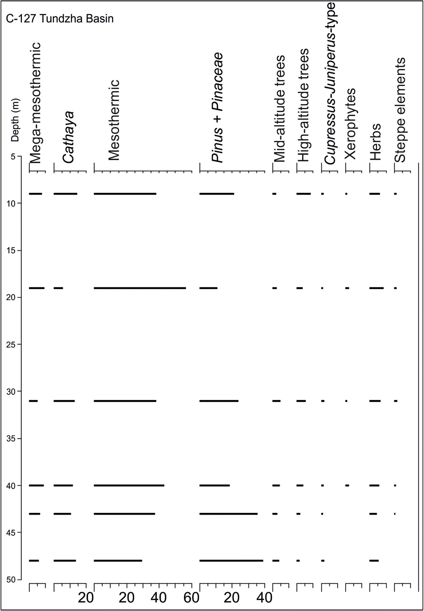 Fig. 9