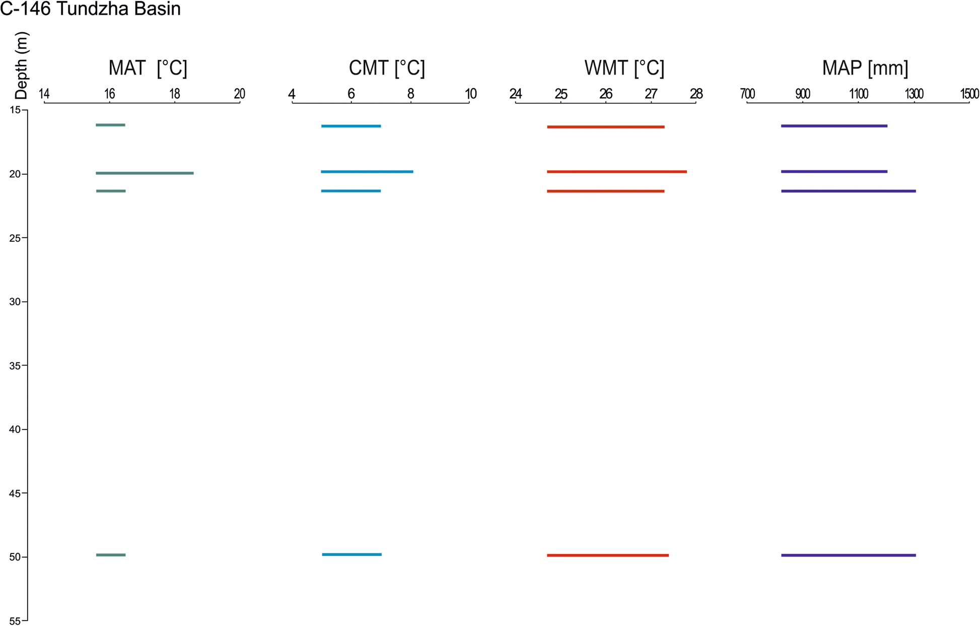 Fig. 14