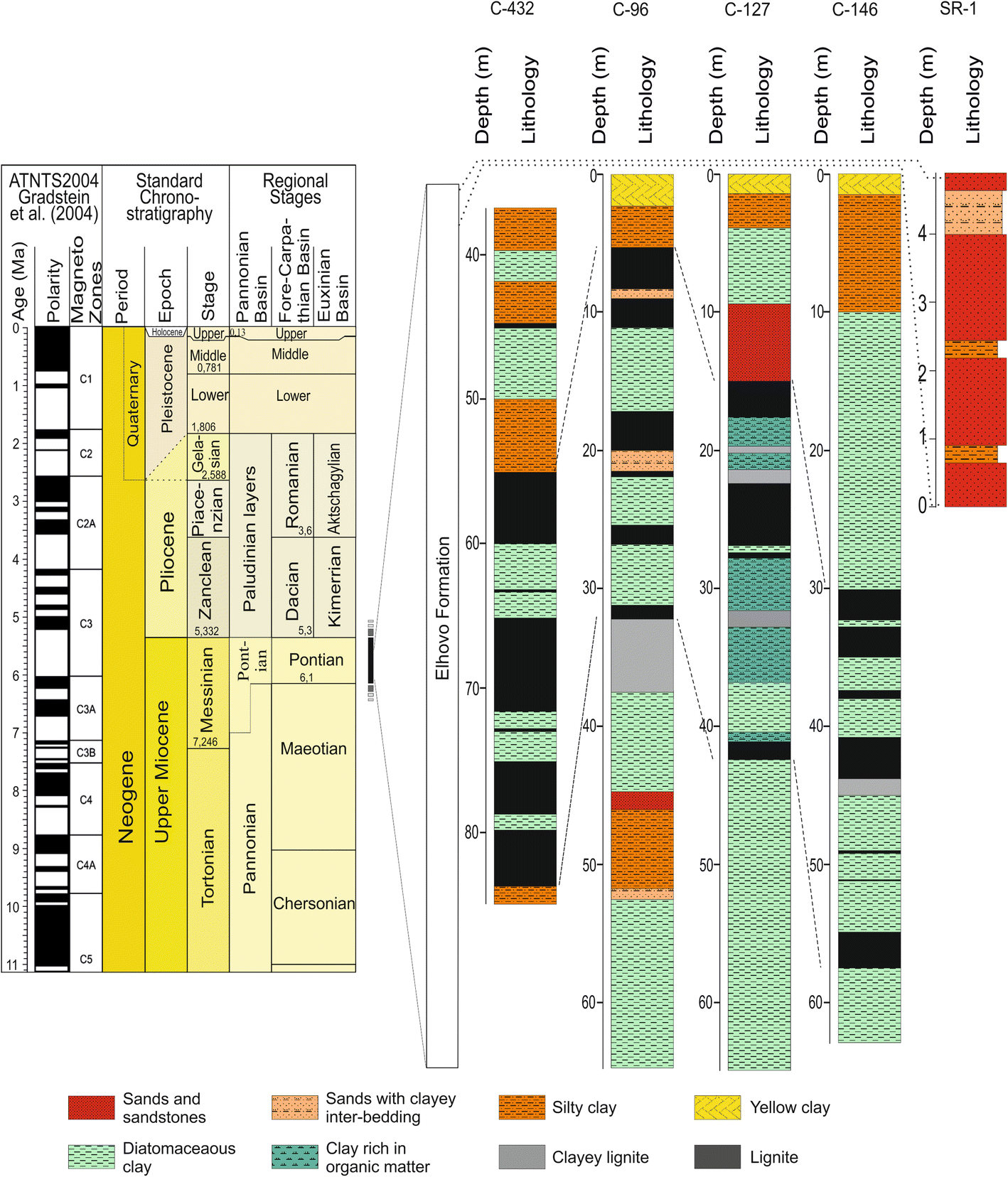 Fig. 2